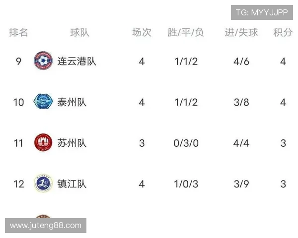 苏超最新积分战报 强队胶着角逐榜首格局骤变