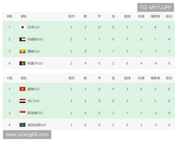 中国世预赛成绩表全面解析展示球队积分排名与晋级形势 中国世预赛成绩表全面解析展示球队积分排名与晋级形势