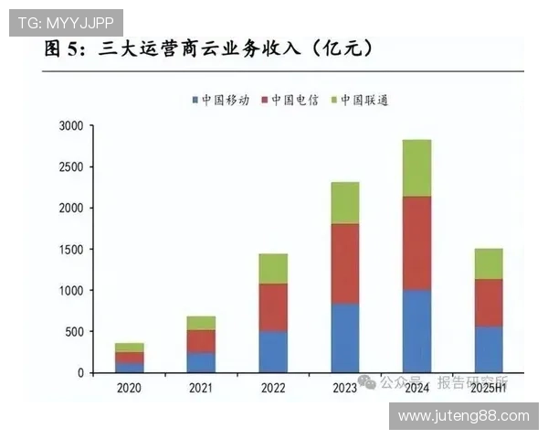《2025年电竞行业发展趋势分析：虚拟现实与AI技术深度融合》