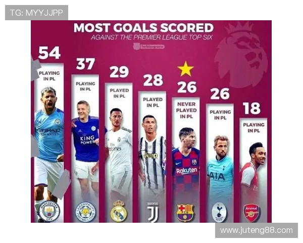 曼联与切尔西争夺英超前三名前景分析及关键球员对比